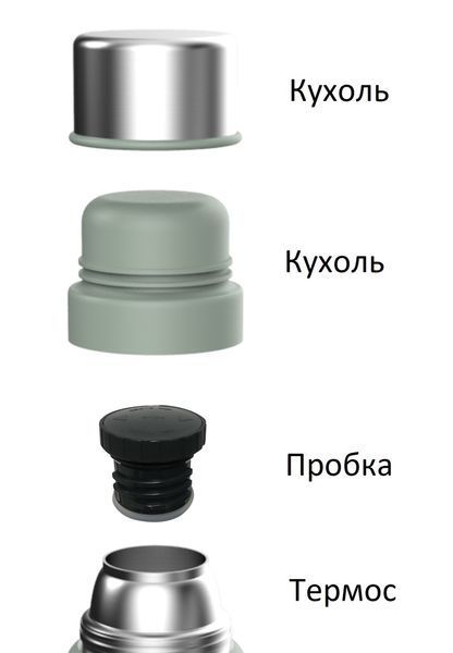 Термос Ranger Expert 1,6 L довічна гарантія (RA 9922) RA 9922 фото